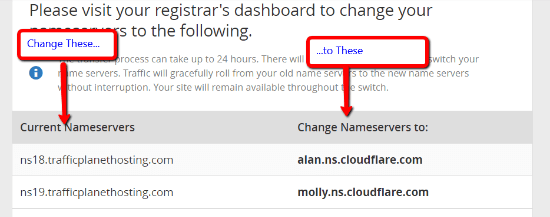 Updating Nameserver CloudFlare