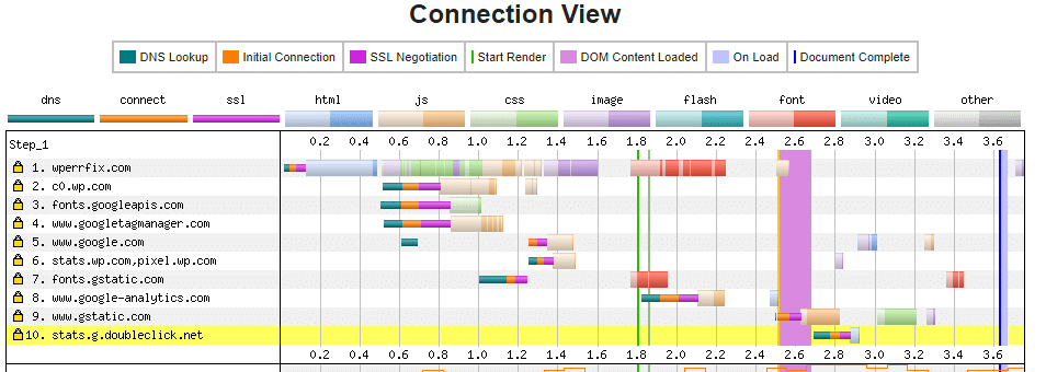 connection view