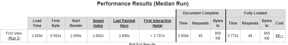 Performance Results