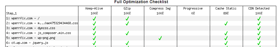 performance review