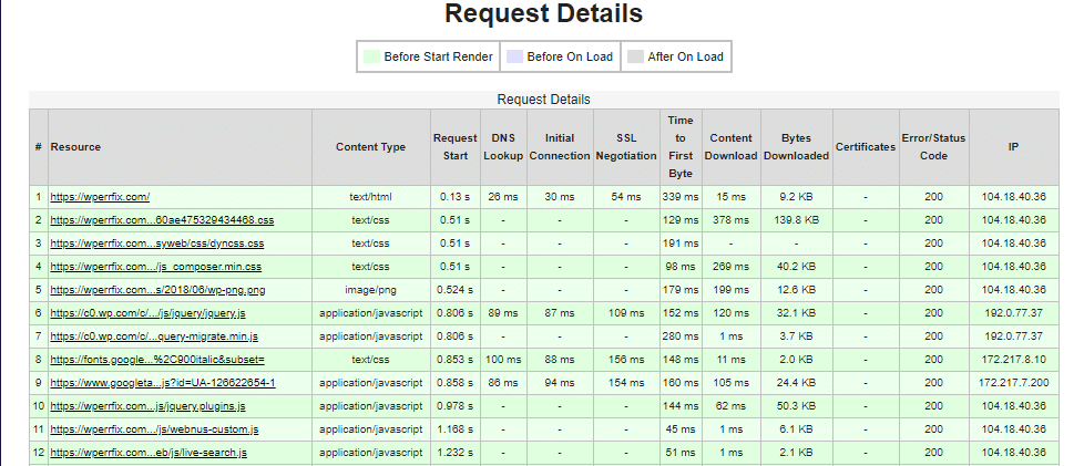 request details